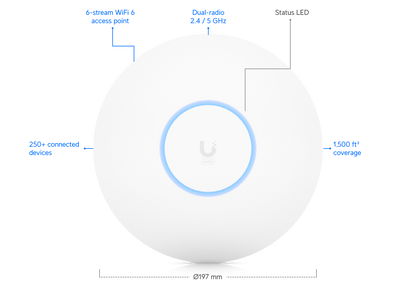 Ubiquiti UniFi U6 Pro – Point d’accès Wi‑Fi 6 – vue principale