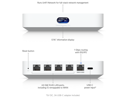 Ubiquiti UniFi Cloud Gateway Ultra UCG-Ultra – Passerelle réseau 2.5G – vue principale