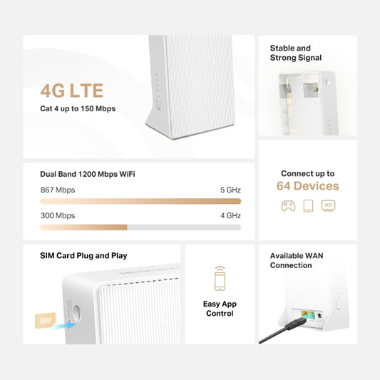 MERCUSYS MB130-4G – Routeur 4G LTE Wi‑Fi AC1200 double bande – vue 2
