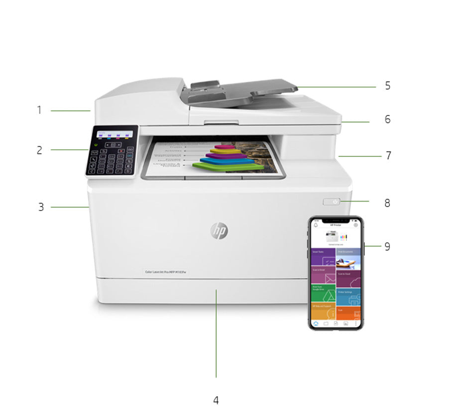 HP M183fw — vue technique officielle avec repères et illustration de l’impression mobile