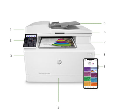 HP M183fw — vue technique officielle avec repères et illustration de l’impression mobile