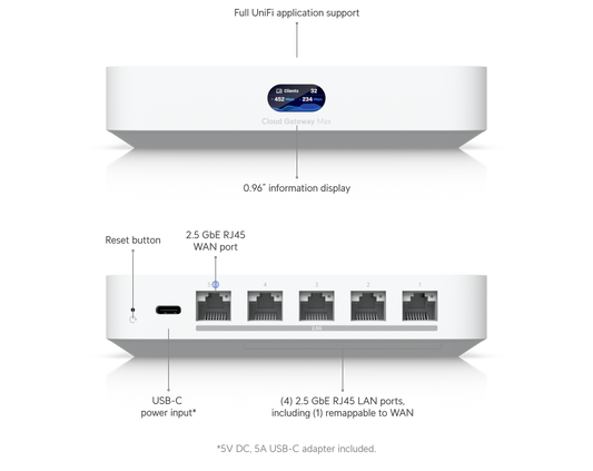 Ubiquiti UniFi Cloud Gateway Max UCG-Max – Passerelle 2.5G compatible NVR – vue principale